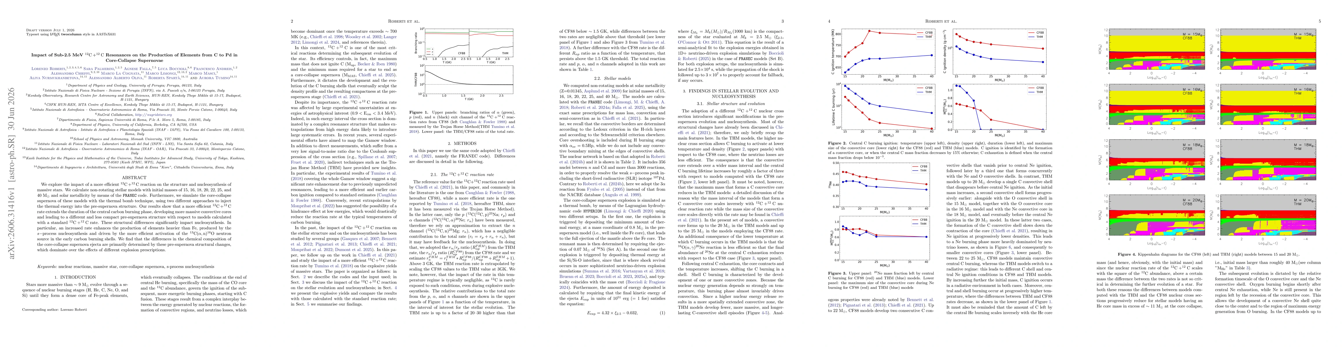 Thumbnail for Impact of Sub-2.5 MeV 12C+12CResonances on the Production of Elements from C to Pd in Core-Collapse Supernovae