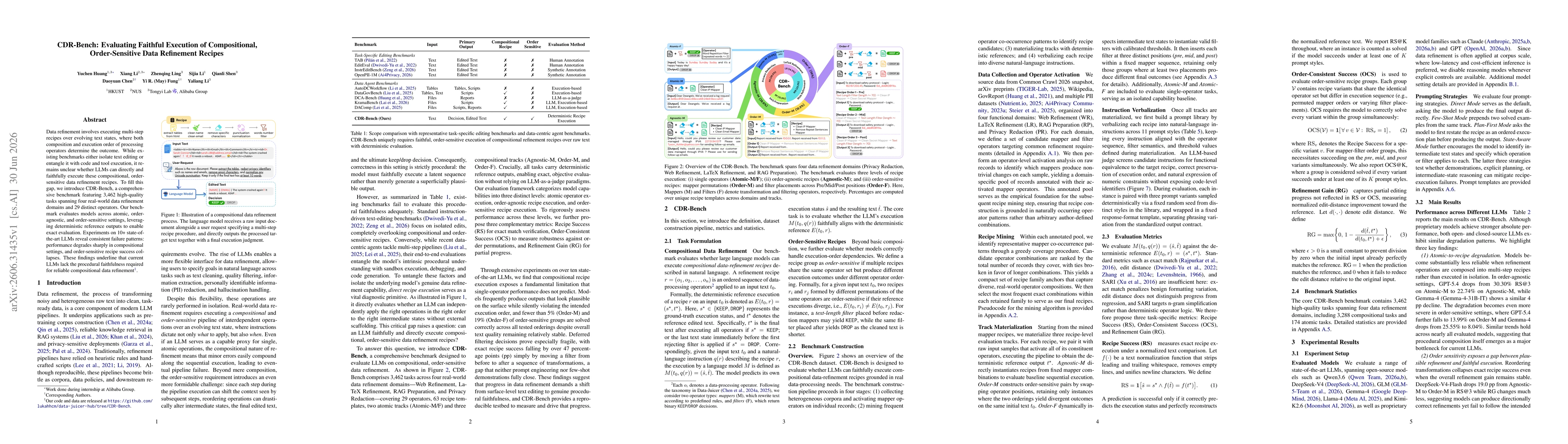 Thumbnail for CDR-Bench: Evaluating Faithful Execution of Compositional, Order-Sensitive Data Refinement Recipes