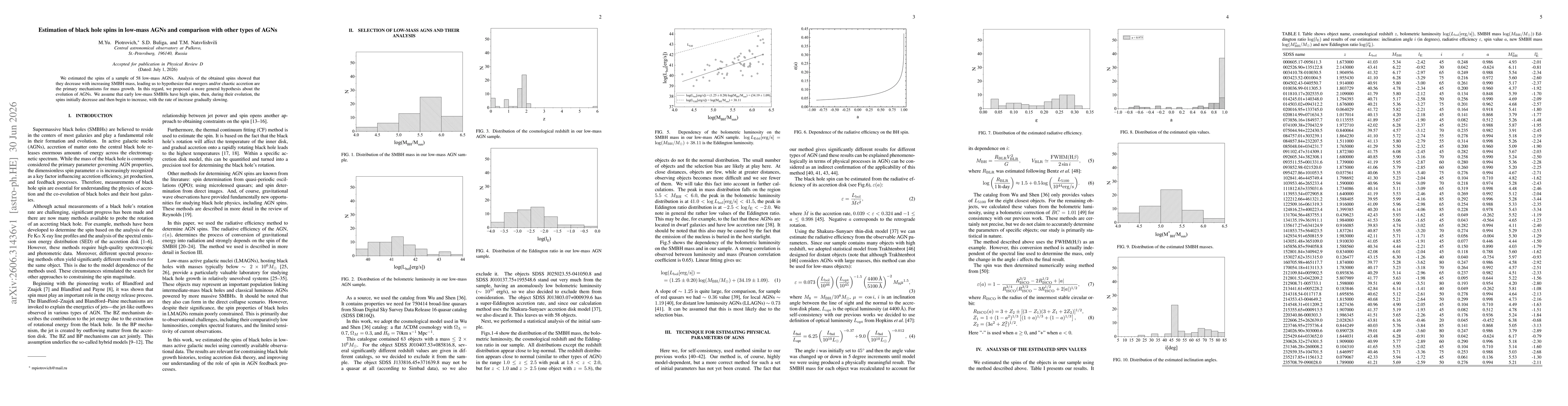 Thumbnail for Estimation of black hole spins in low-mass AGNs and comparison with other types of AGNs