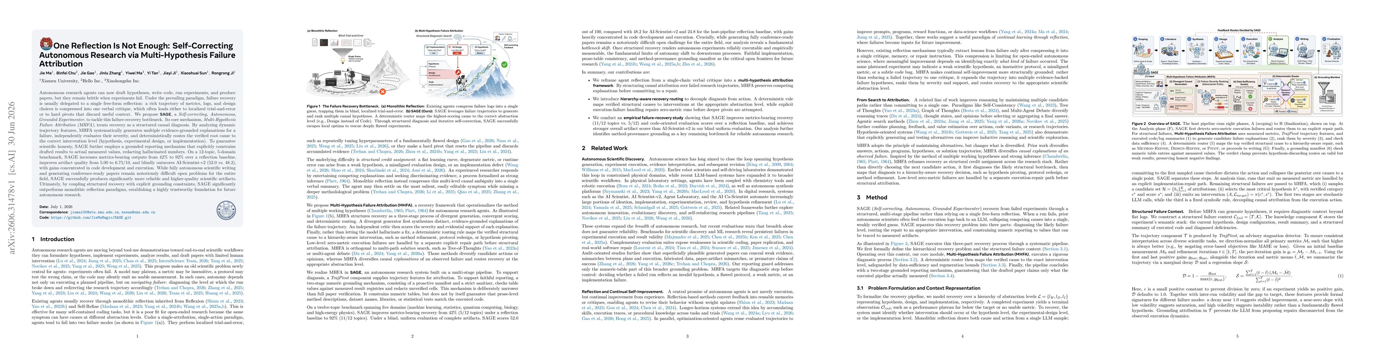 Thumbnail for One Reflection Is Not Enough: Self-Correcting Autonomous Research via Multi-Hypothesis Failure Attribution