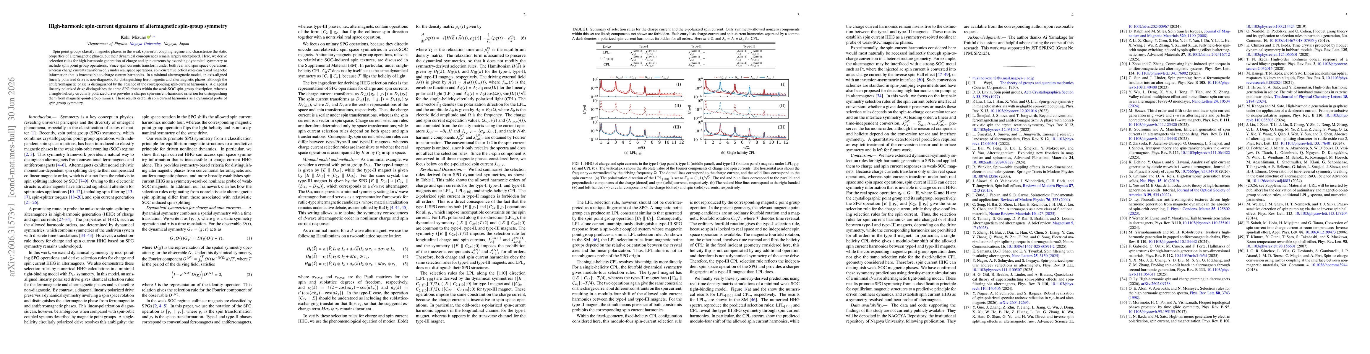 Thumbnail for High-harmonic spin-current signatures of altermagnetic spin-group symmetry