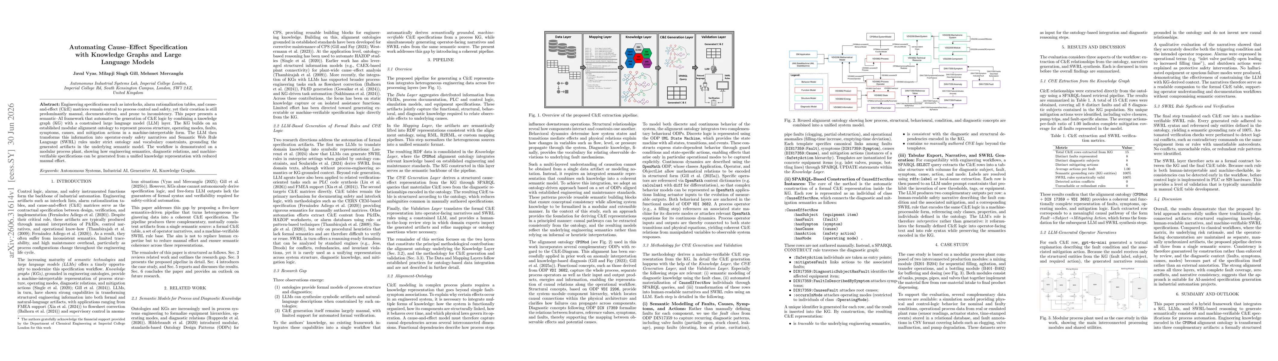 Thumbnail for Automating Cause-Effect Specification with Knowledge Graphs and Large Language Models