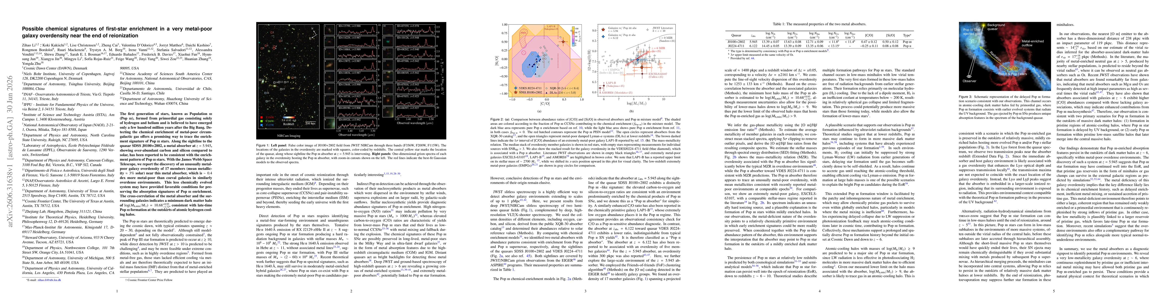 Thumbnail for Possible chemical signatures of first-star enrichment in a very metal-poor galaxy overdensity near the end of reionization