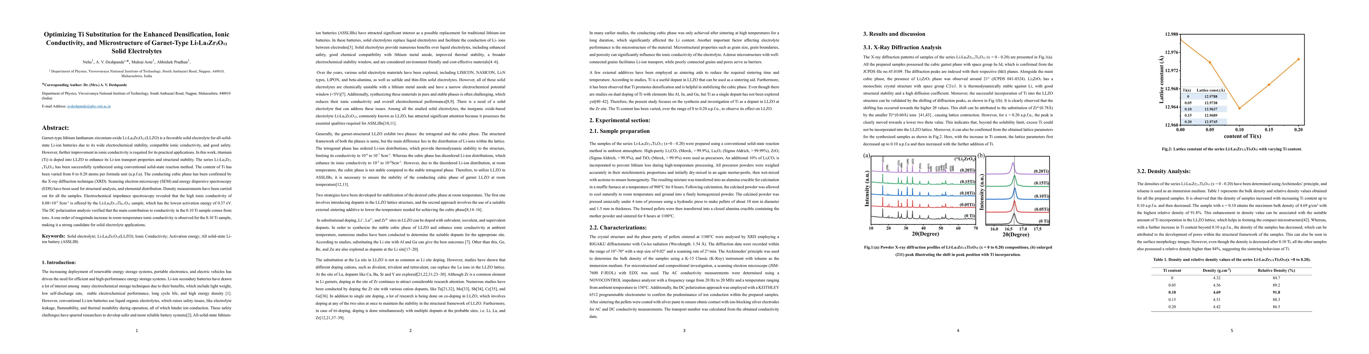 Thumbnail for Optimizing Ti substitution for the enhanced densification, ionic conductivity, and microstructure of garnet-type Li$_7$La$_3$Zr$_2$O$_{12}$ solid electrolytes