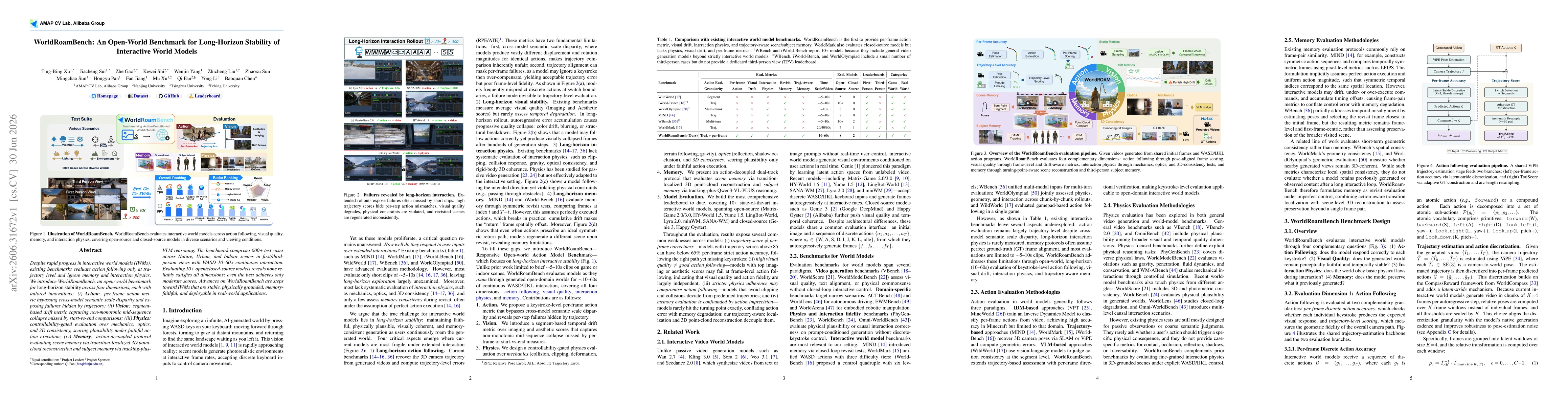 Thumbnail for WorldRoamBench: An Open-World Benchmark for Long-Horizon Stability of Interactive World Models