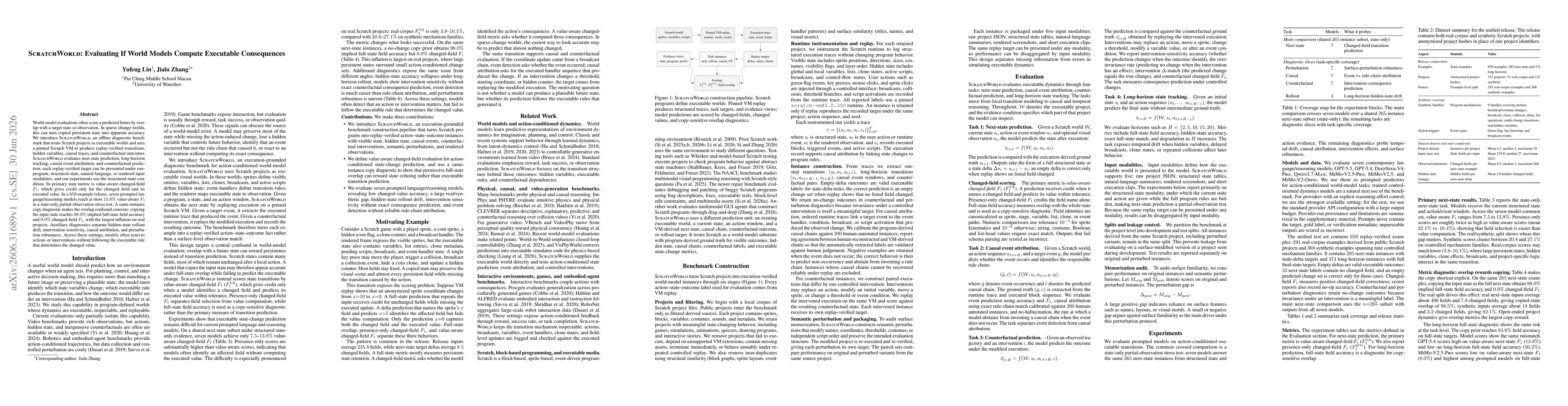 Thumbnail for ScratchWorld: Evaluating If World Models Compute Executable Consequences