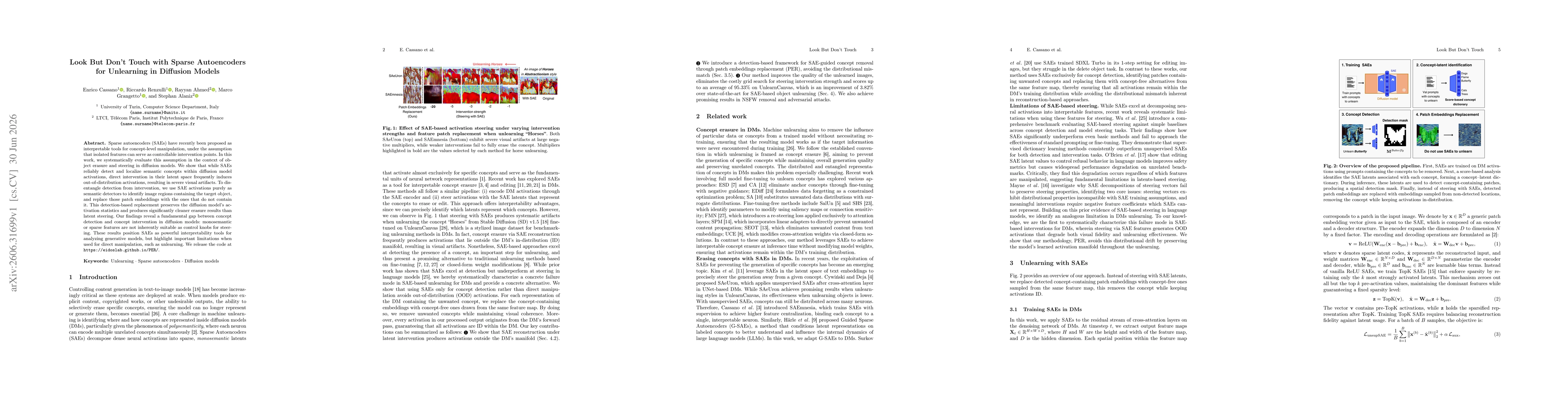 Thumbnail for Look But Don't Touch with Sparse Autoencoders for Unlearning in Diffusion Models