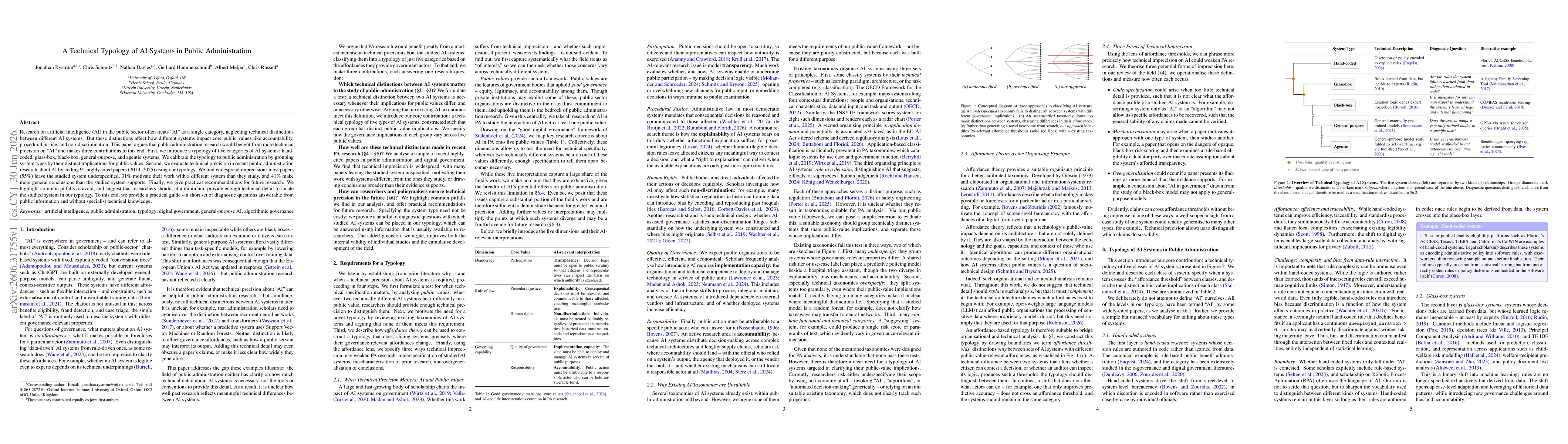 Thumbnail for A Technical Typology of AI Systems in Public Administration