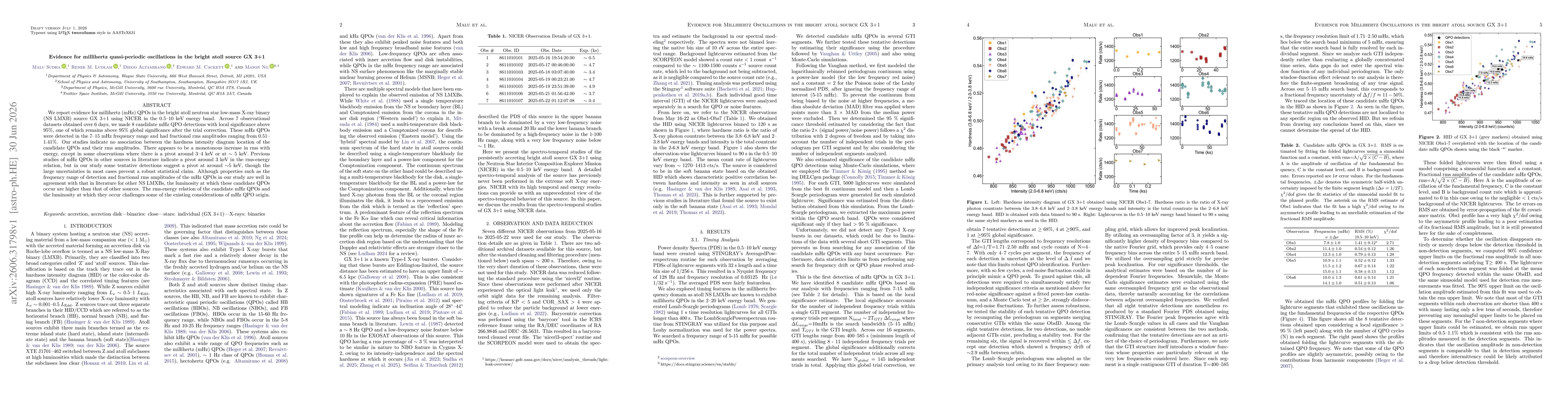 Thumbnail for Evidence for Millihertz Oscillations in the bright atoll source GX 3+1