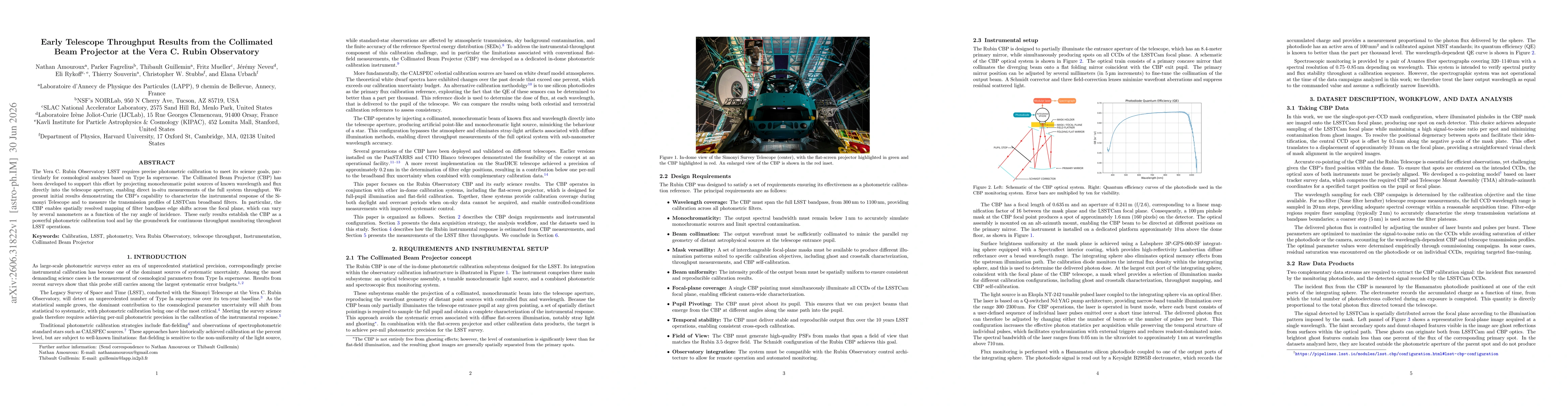 Thumbnail for Early Telescope Throughput Results from the Collimated Beam Projector at the Vera C. Rubin Observatory