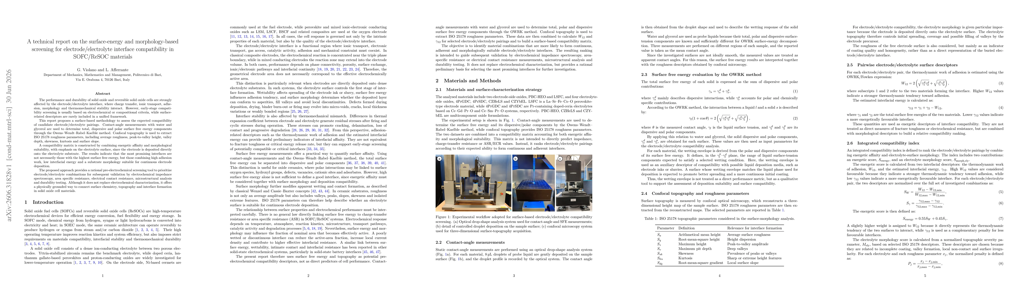 Thumbnail for A technical report on the surface-energy and morphology-based screening for electrode/electrolyte interface compatibility in SOFC/ReSOC materials