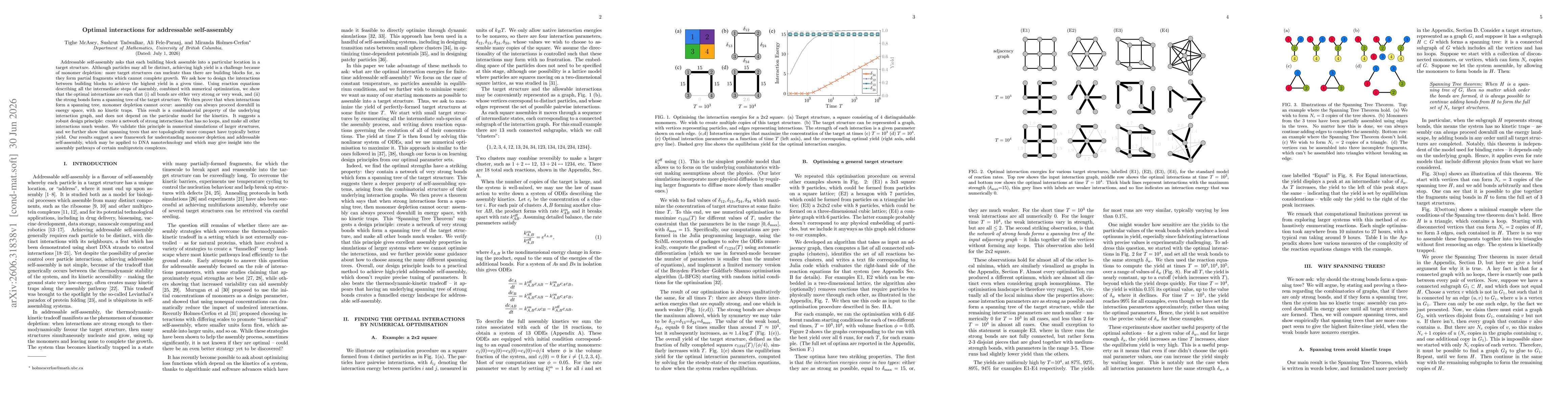 Thumbnail for Optimal interactions for addressable self-assembly