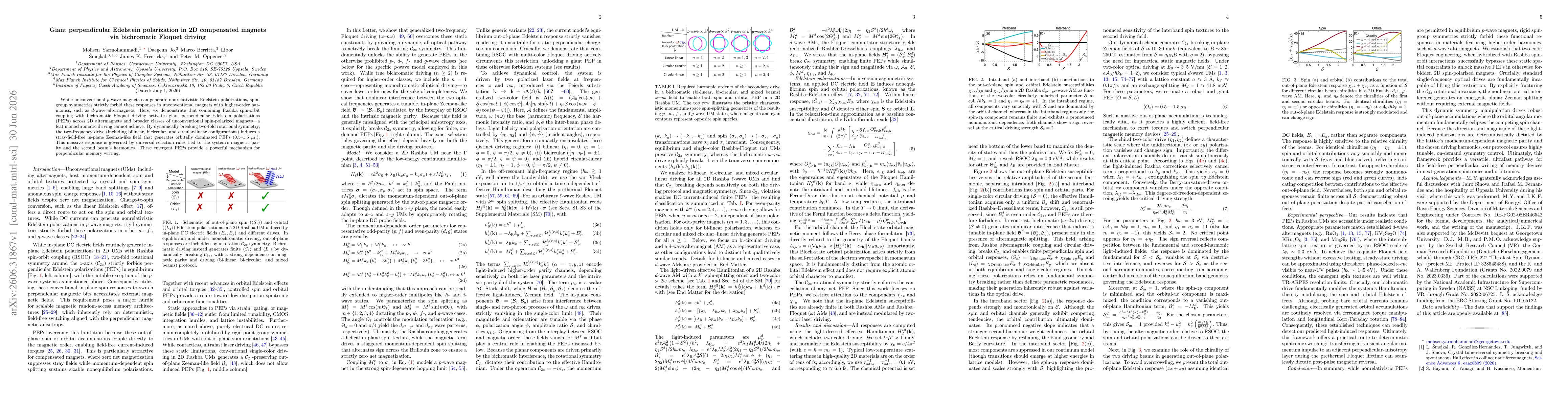 Thumbnail for Giant perpendicular Edelstein polarization in 2D compensated magnets via bichromatic Floquet driving