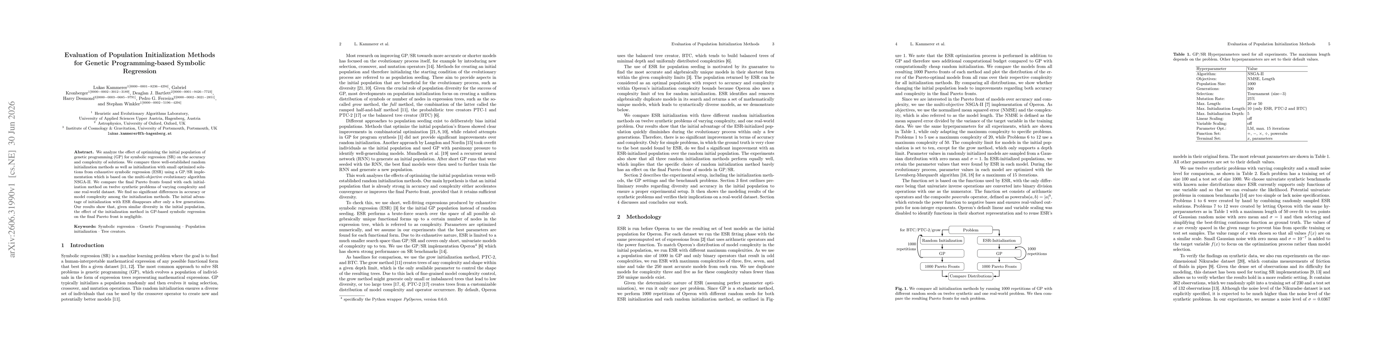 Thumbnail for Evaluation of Population Initialization Methods for Genetic Programming-based Symbolic Regression