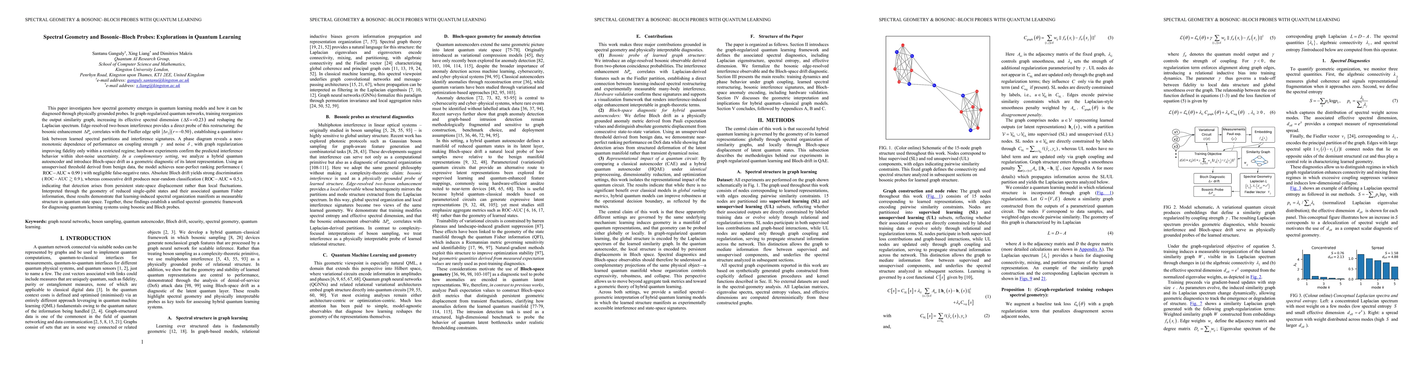 Thumbnail for Spectral Geometry and Bosonic-Bloch Probes: Explorations in Quantum Learning