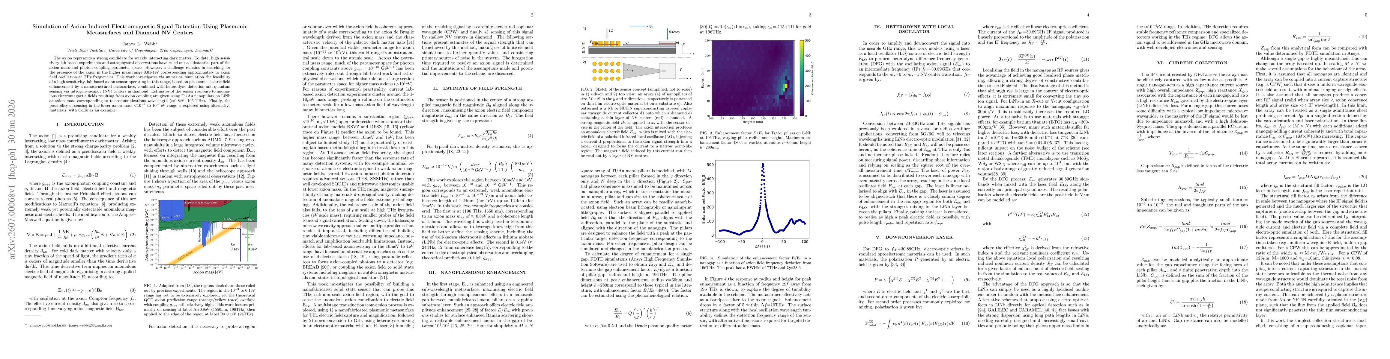 Thumbnail for Simulation of Axion-Induced Electromagnetic Signal Detection Using Plasmonic Metasurfaces and Diamond NV Centers