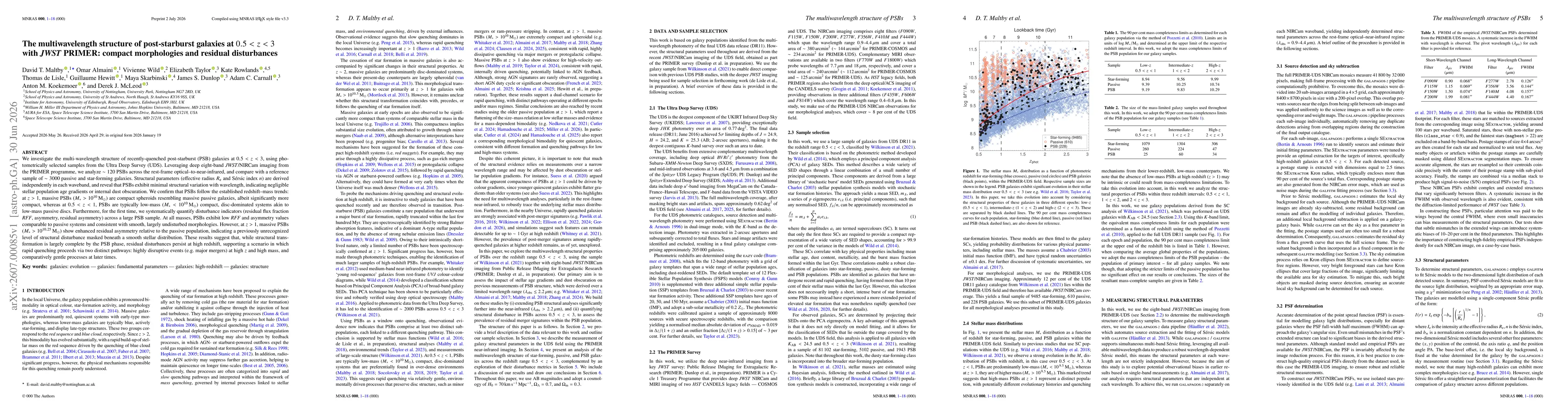 Thumbnail for The multiwavelength structure of post-starburst galaxies at 0.5 < z < 3 with JWST PRIMER: compact morphologies and residual disturbances