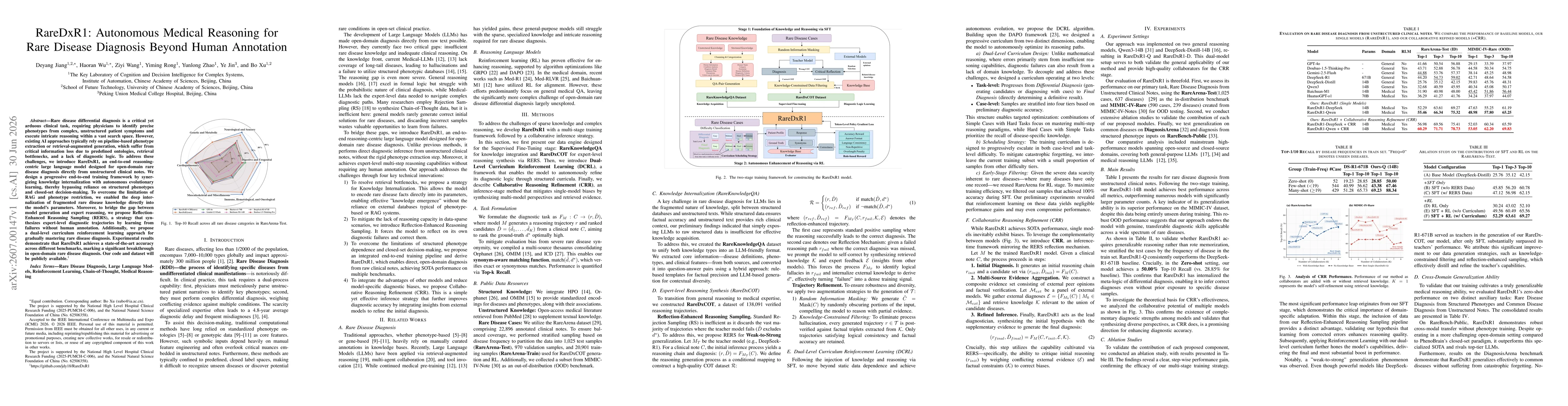 Thumbnail for RareDxR1: Autonomous Medical Reasoning for Rare Disease Diagnosis Beyond Human Annotation