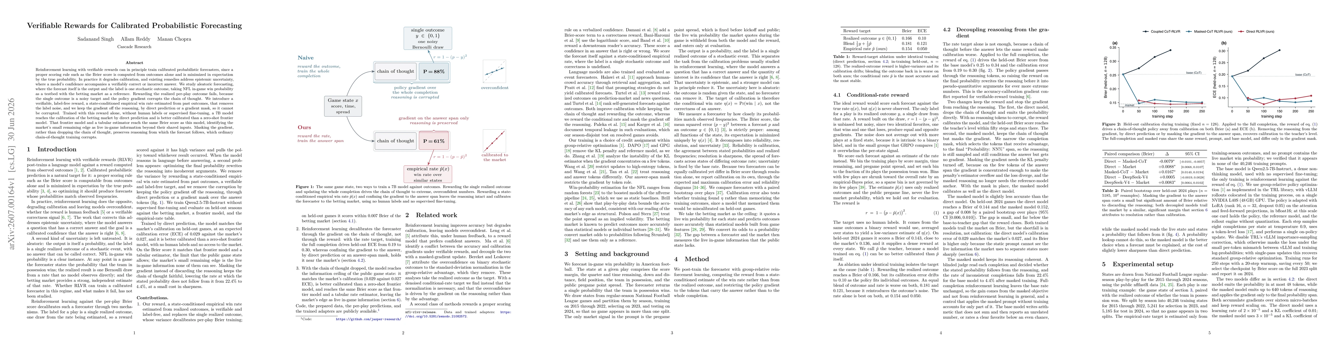 Thumbnail for Verifiable Rewards for Calibrated Probabilistic Forecasting