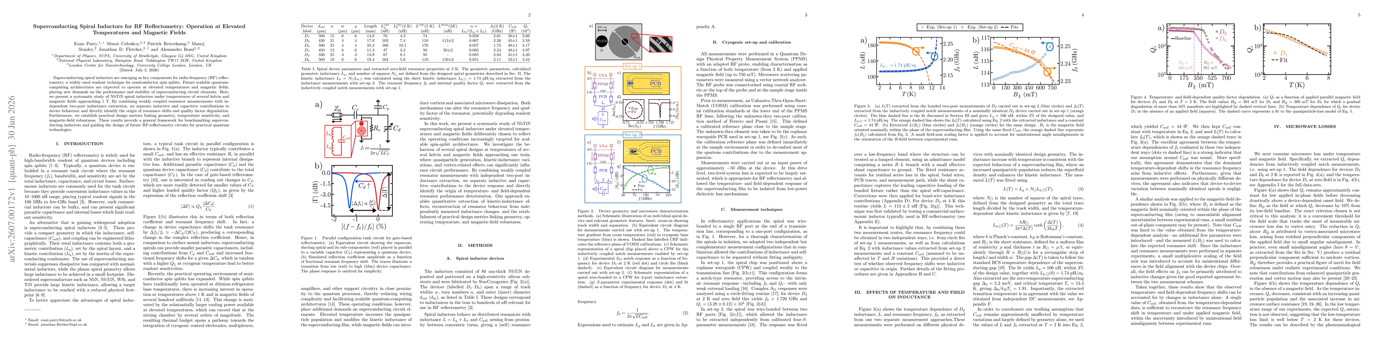 Thumbnail for Superconducting Spiral Inductors for RF Reflectometry: Operation at Elevated Temperatures and Magnetic Fields