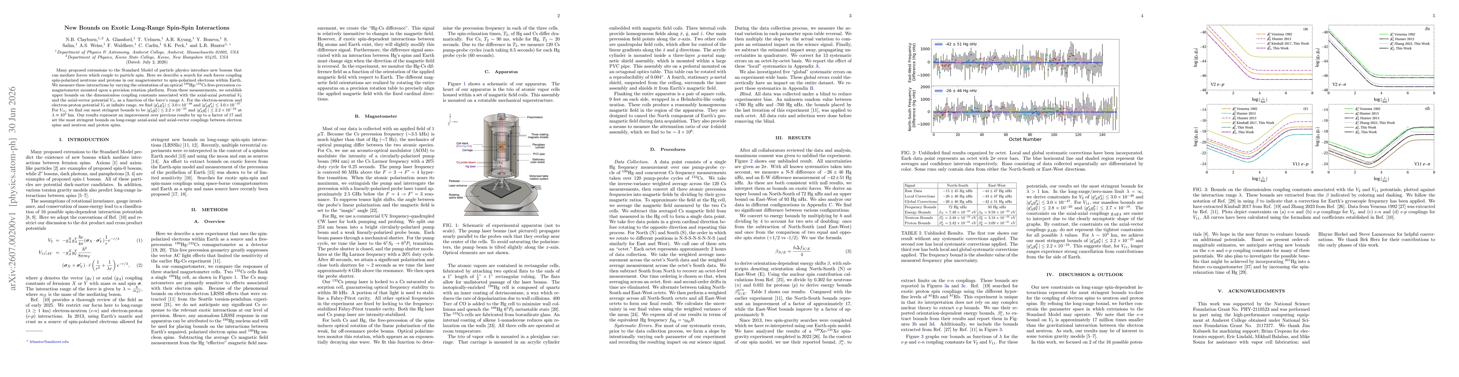 Thumbnail for New Bounds on Exotic Long-Range Spin-Spin Interactions