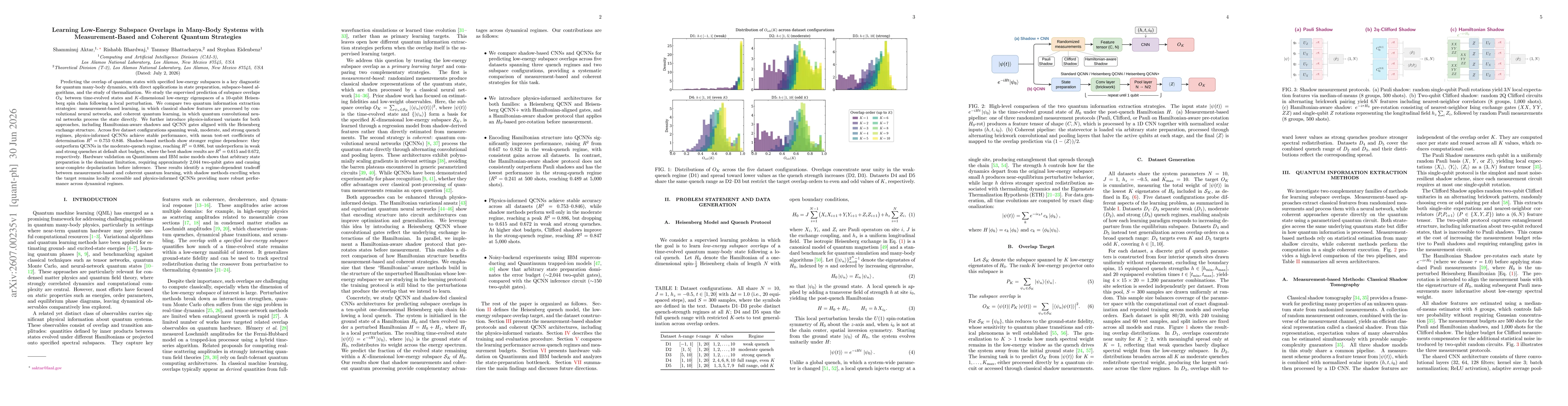 Thumbnail for Learning Low-Energy Subspace Overlaps in Many-Body Systems with Measurement-Based and Coherent Quantum Strategies