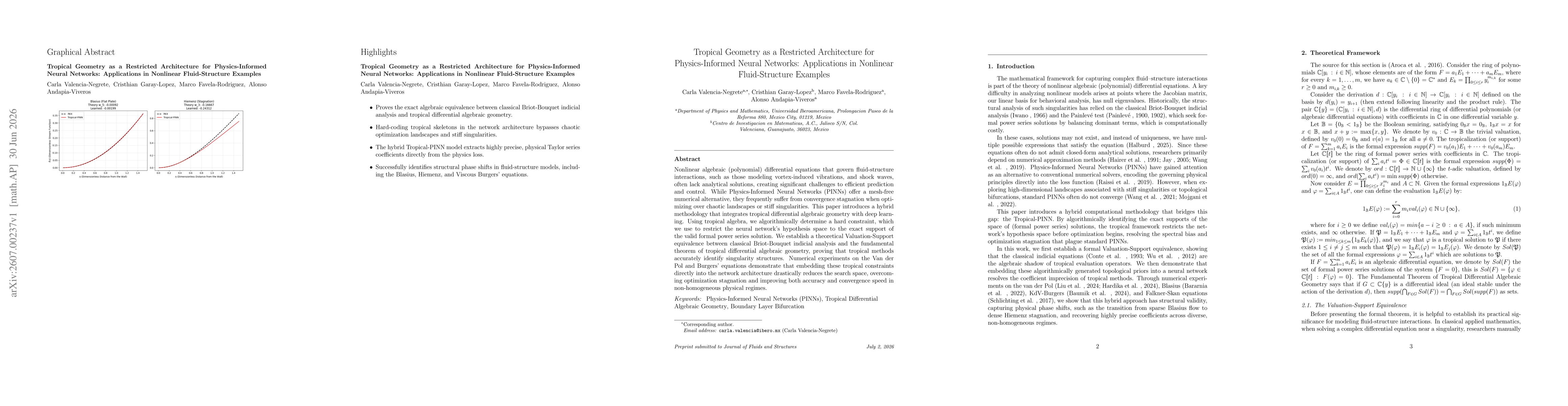 Thumbnail for Tropical Geometry as a Restricted Architecture for Physics-Informed Neural Networks: Applications in Nonlinear Fluid-Structure Examples