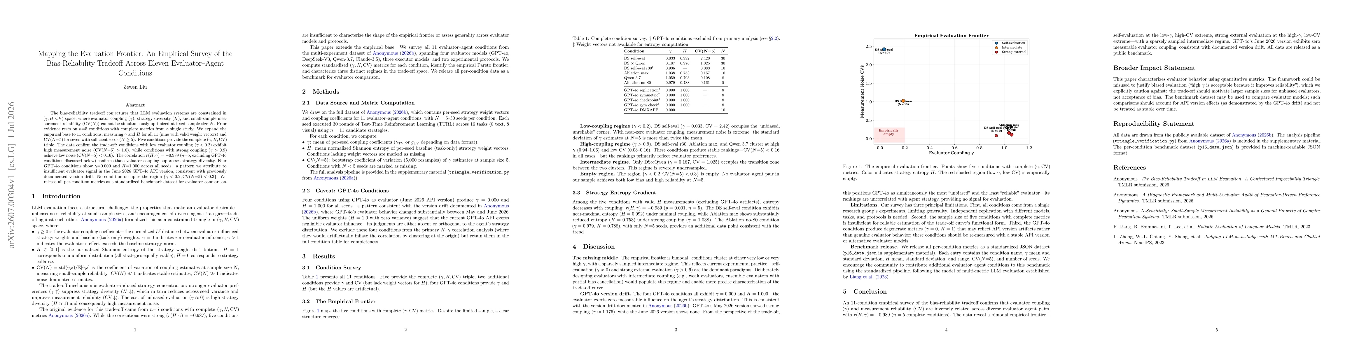 Thumbnail for Mapping the Evaluation Frontier: An Empirical Survey of the Bias-Reliability Tradeoff Across Eleven Evaluator-Agent Conditions
