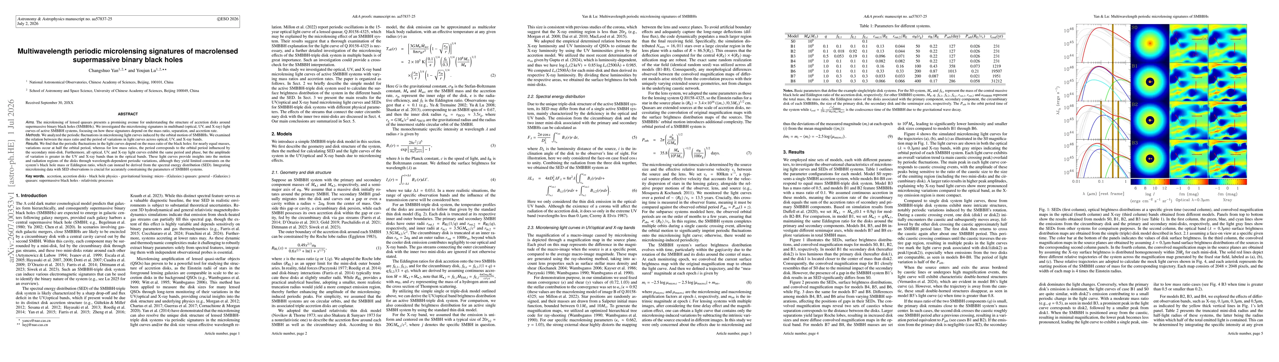 Thumbnail for Multiwavelength periodic microlensing signatures of macrolensed supermassive binary black holes
