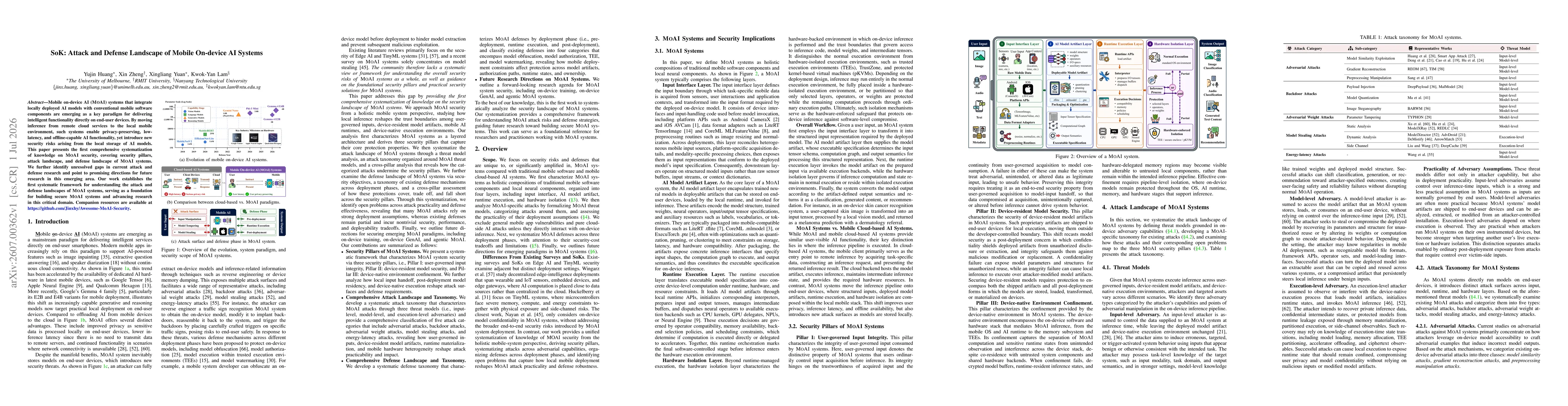 Thumbnail for SoK: Attack and Defense Landscape of Mobile On-device AI Systems
