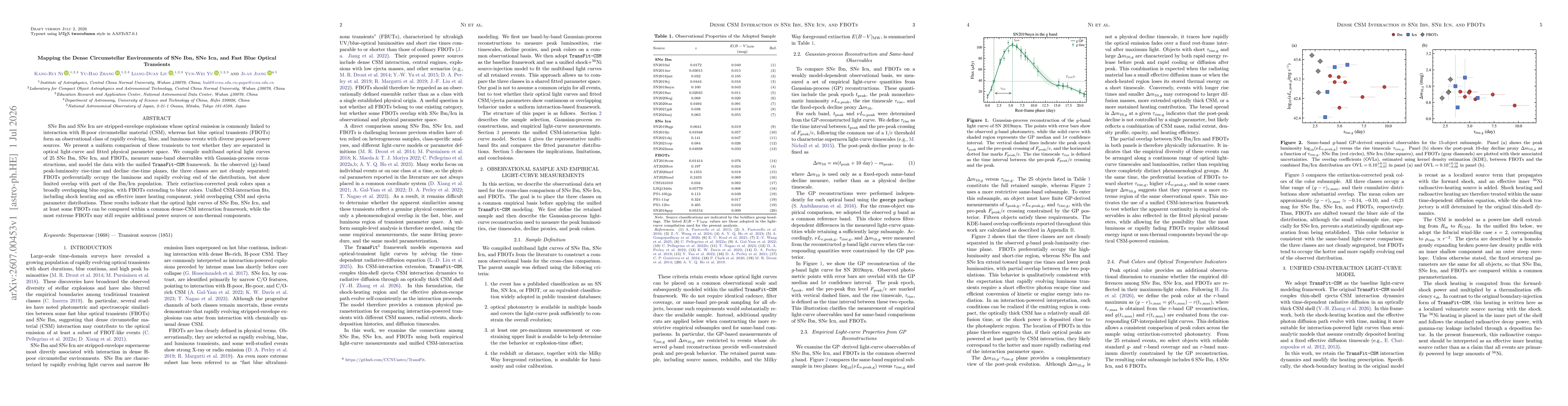 Thumbnail for Mapping the Dense Circumstellar Environments of SNe Ibn, SNe Icn, and Fast Blue Optical Transients