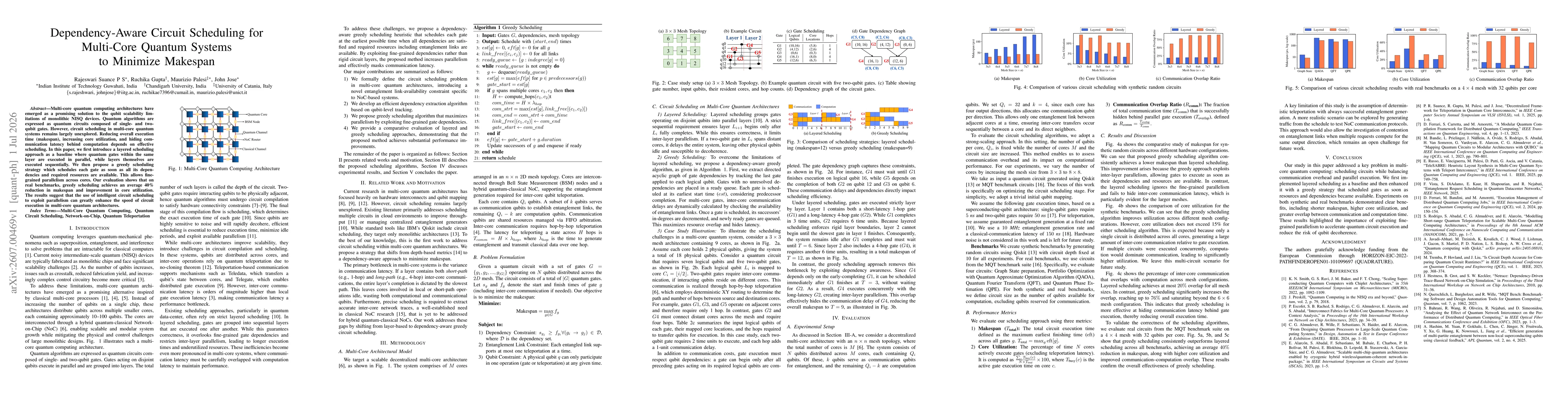 Thumbnail for Dependency-Aware Circuit Scheduling for Multi-Core Quantum Systems to Minimize Makespan