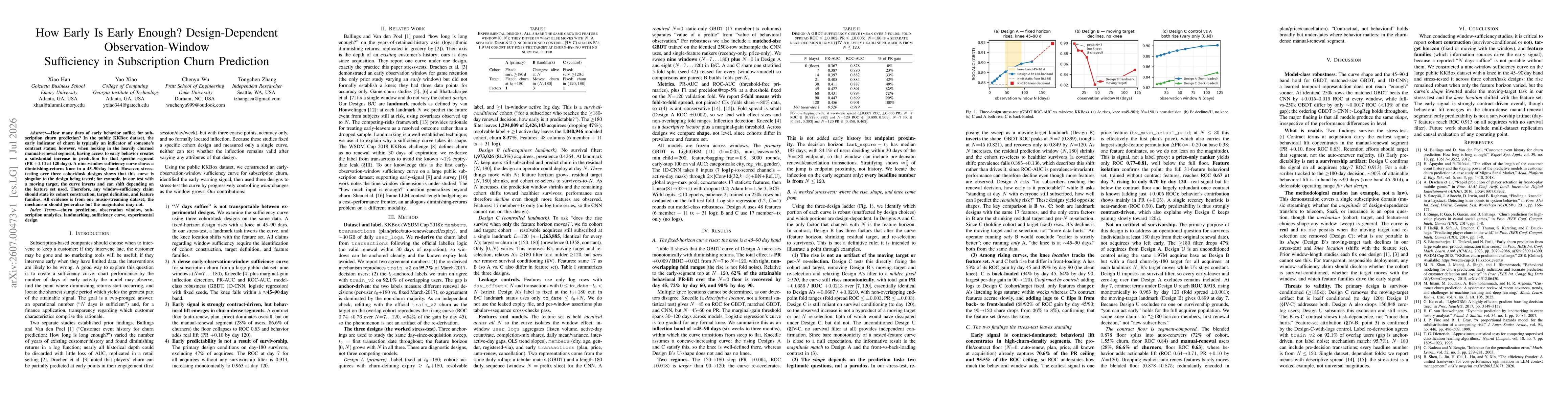 Thumbnail for How Early Is Early Enough? Design-Dependent Observation-Window Sufficiency in Subscription Churn Prediction