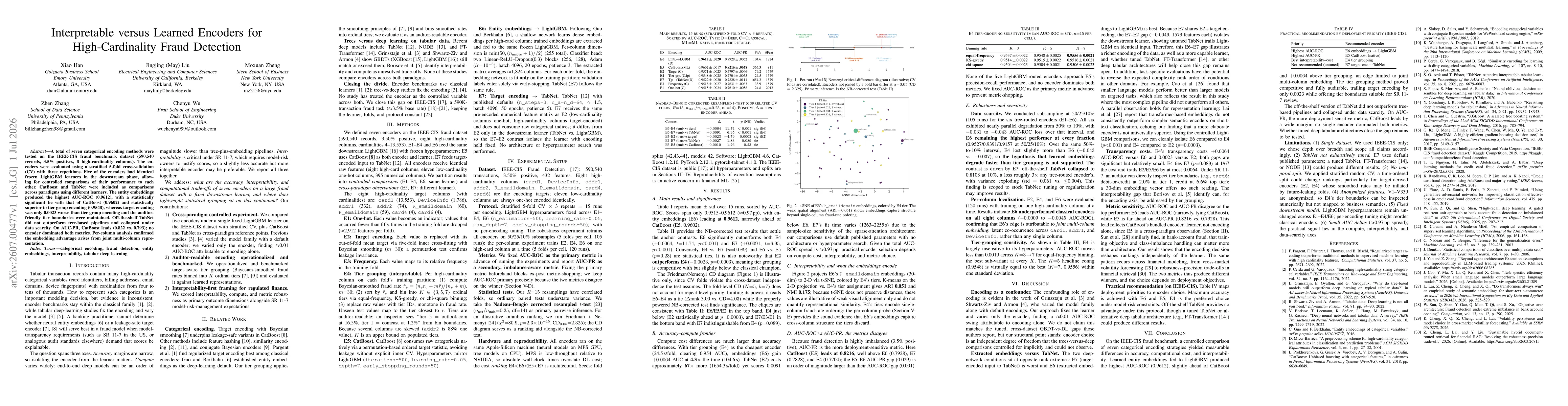Thumbnail for Interpretable vs Learned Encoders for High-Cardinality Fraud Detection