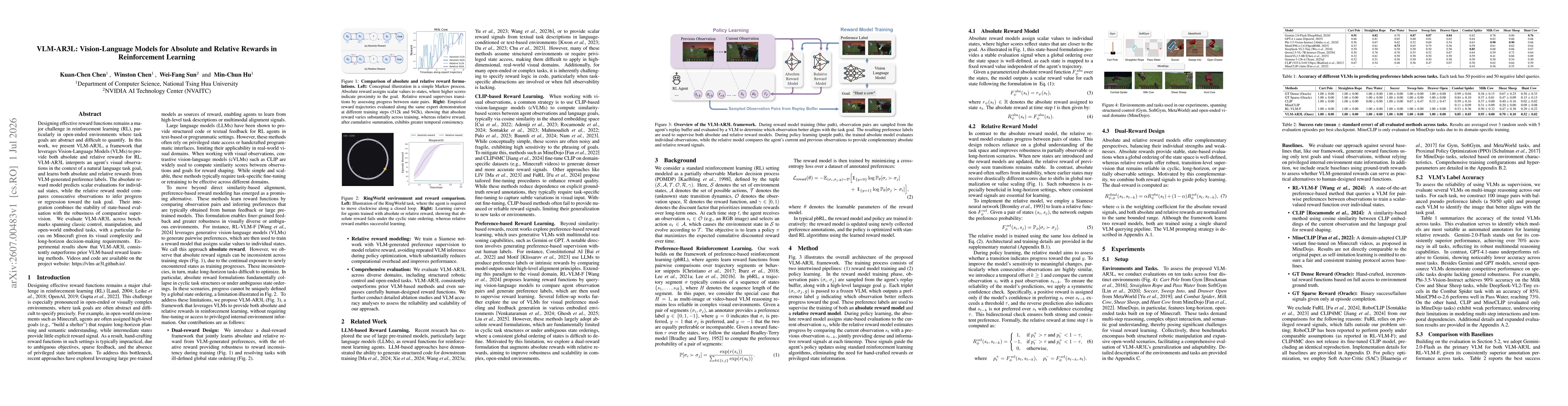 Thumbnail for VLM-AR3L: Vision-Language Models for Absolute and Relative Rewards in Reinforcement Learning