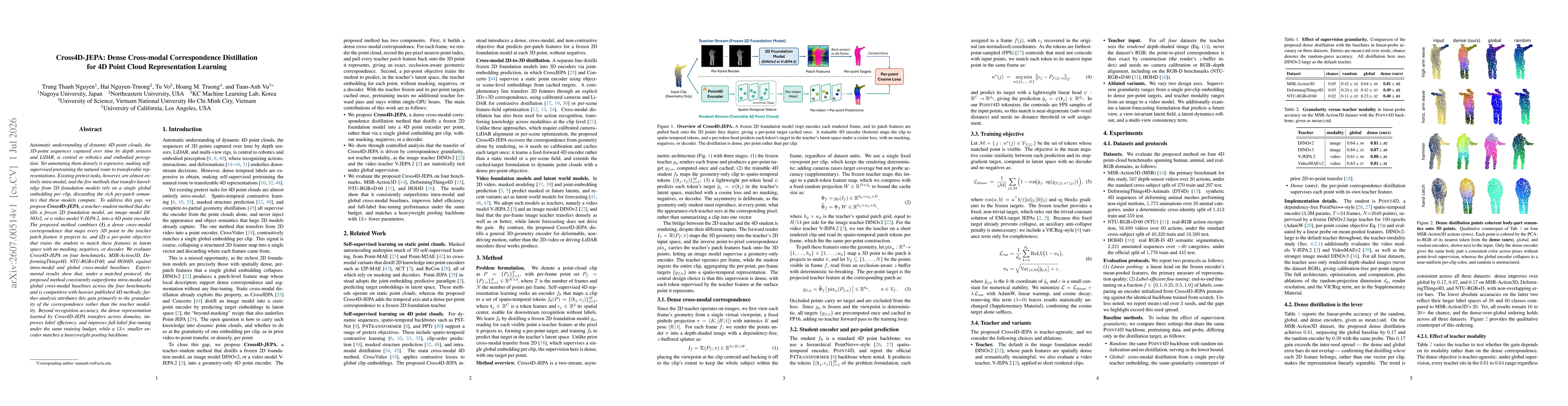 Thumbnail for Cross4D-JEPA: Dense Cross-modal Correspondence Distillation for 4D Point Cloud Representation Learning