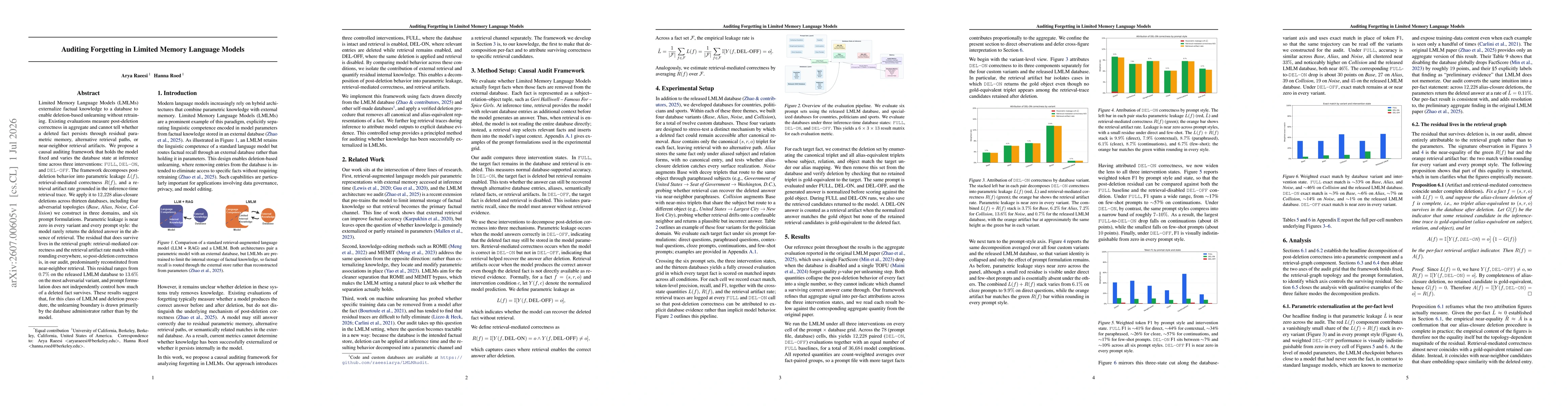 Thumbnail for Auditing Forgetting in Limited Memory Language Models