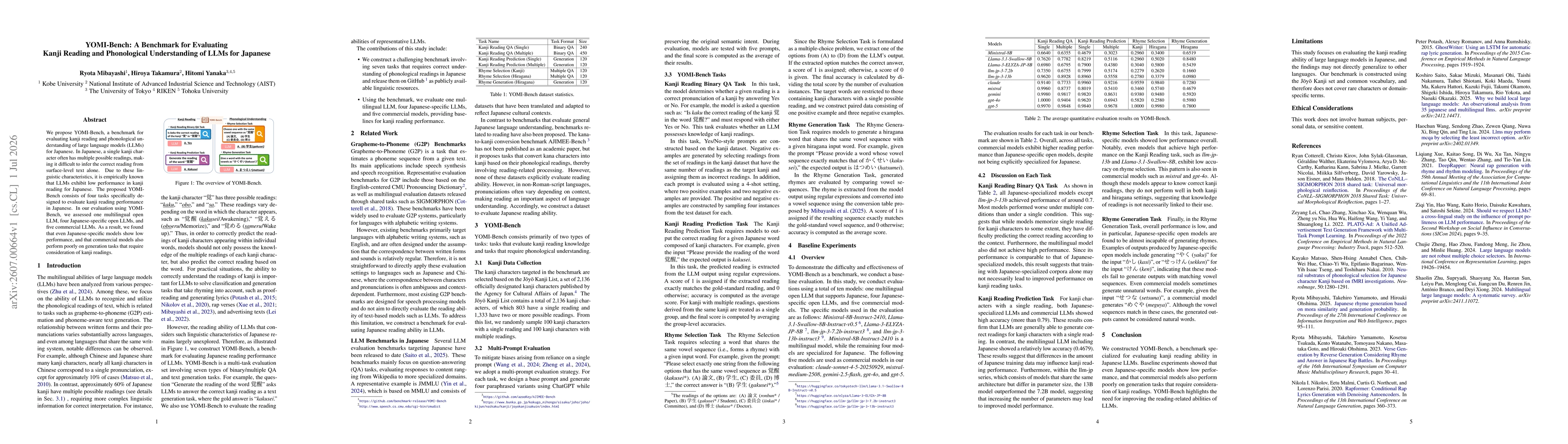 Thumbnail for YOMI-Bench: A Benchmark for Evaluating Kanji Reading and Phonological Understanding of LLMs for Japanese