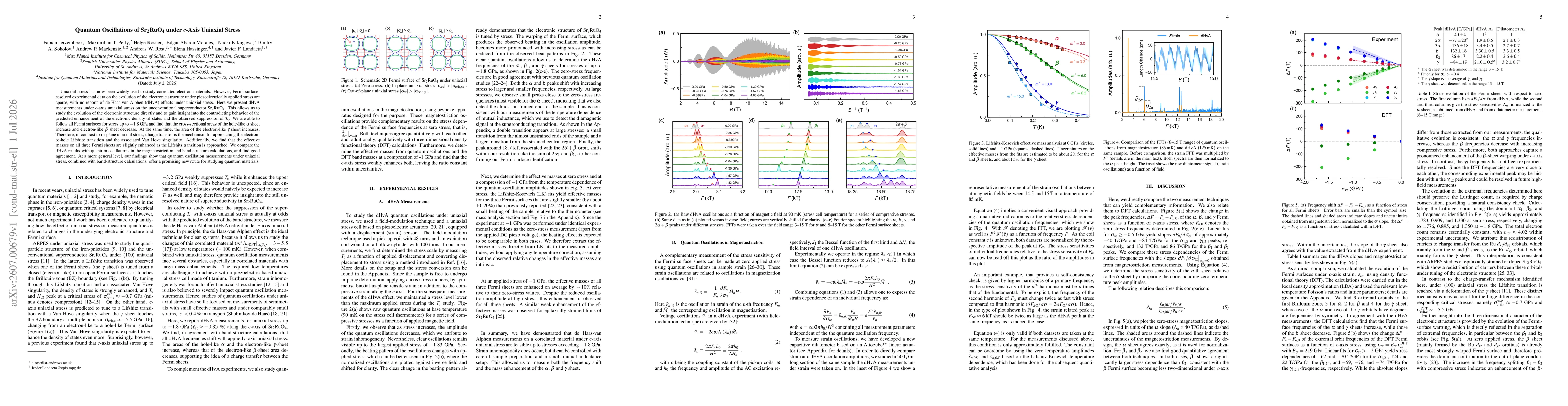 Thumbnail for Quantum Oscillations of $\mathrm{Sr}_2\mathrm{RuO}_4$ under c-Axis Uniaxial Stress