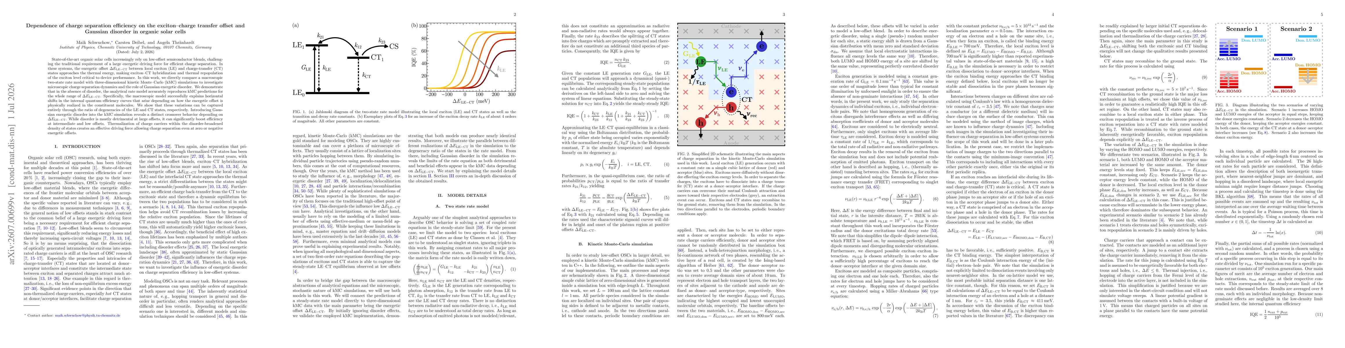 Thumbnail for Dependence of charge separation efficiency on the exciton-charge transfer offset and Gaussian disorder in organic solar cells