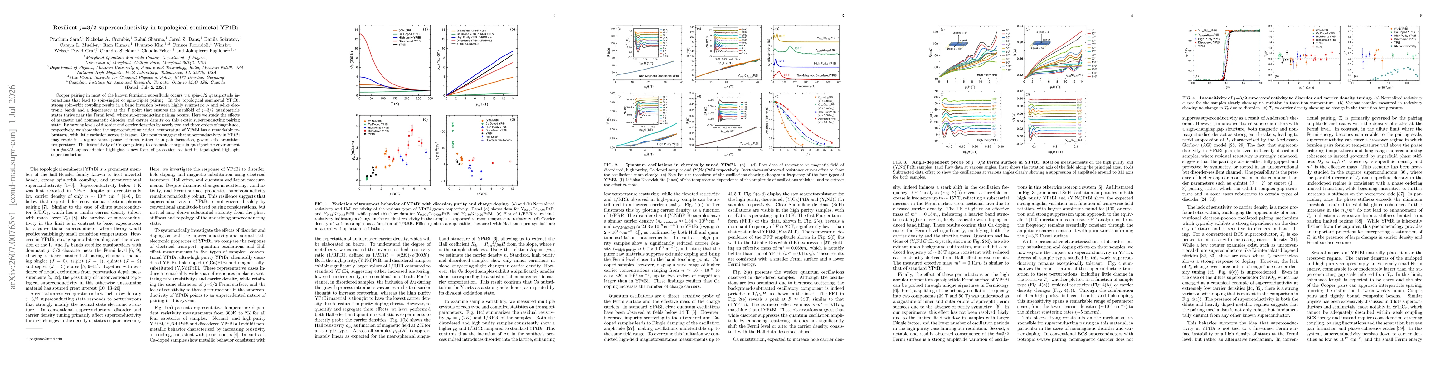 Thumbnail for Resilient $j$=3/2 superconductivity in topological semimetal YPtBi