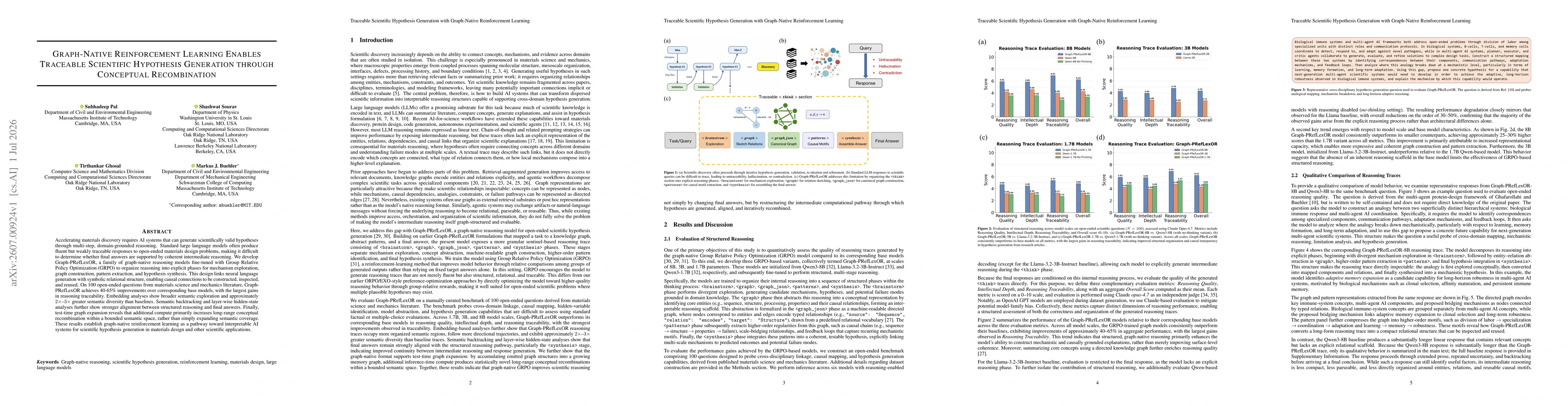 Thumbnail for Graph-Native Reinforcement Learning Enables Traceable Scientific Hypothesis Generation through Conceptual Recombination