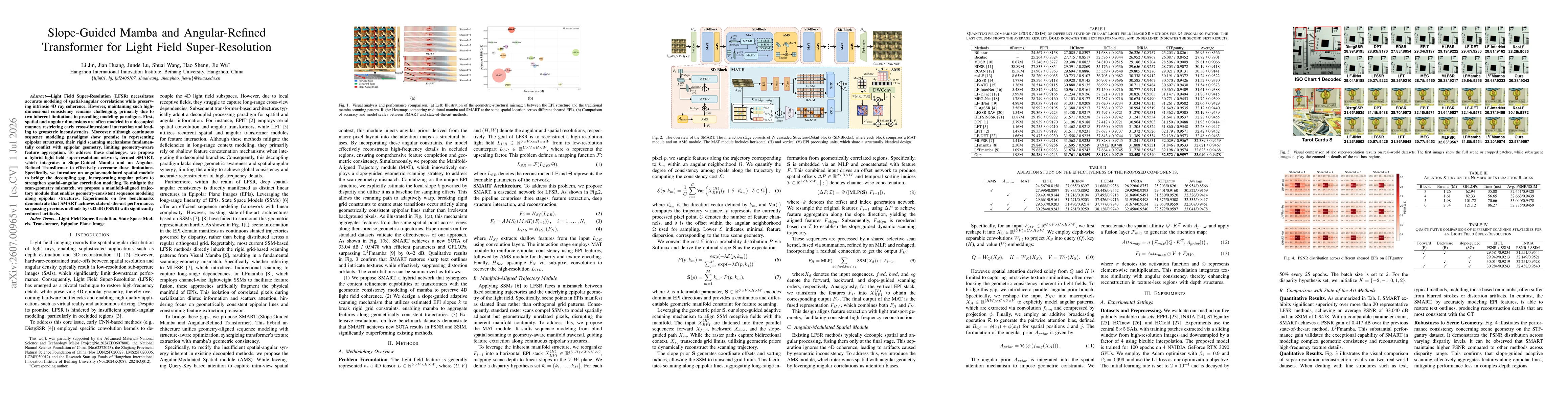 Thumbnail for Slope-Guided Mamba and Angular-Refined Transformer for Light Field Super-Resolution
