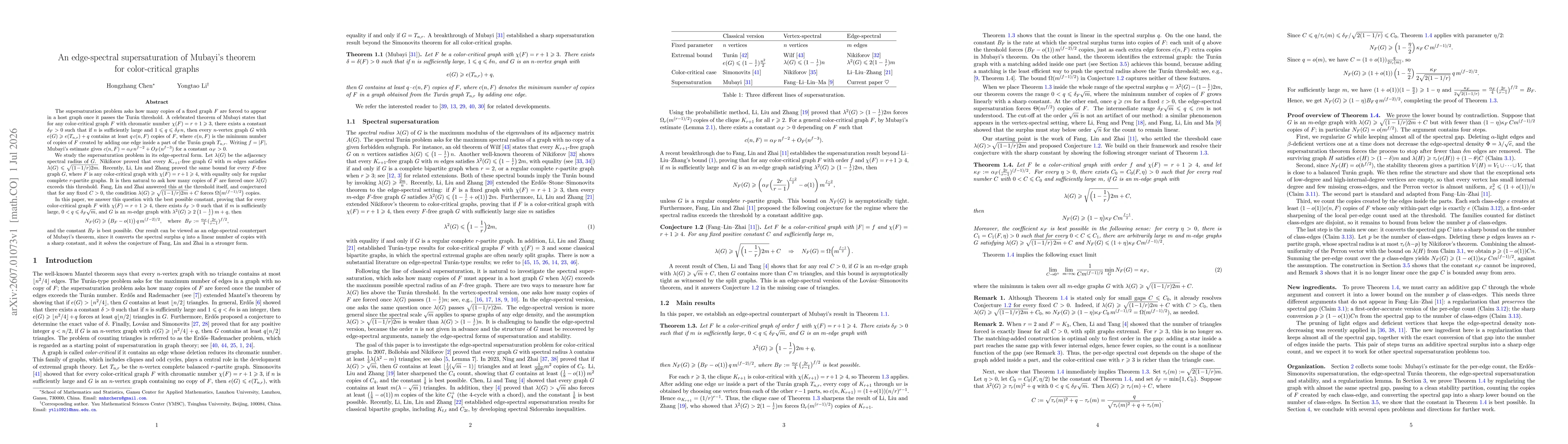 Thumbnail for An edge-spectral supersaturation of Mubayi's theorem for color-critical graphs