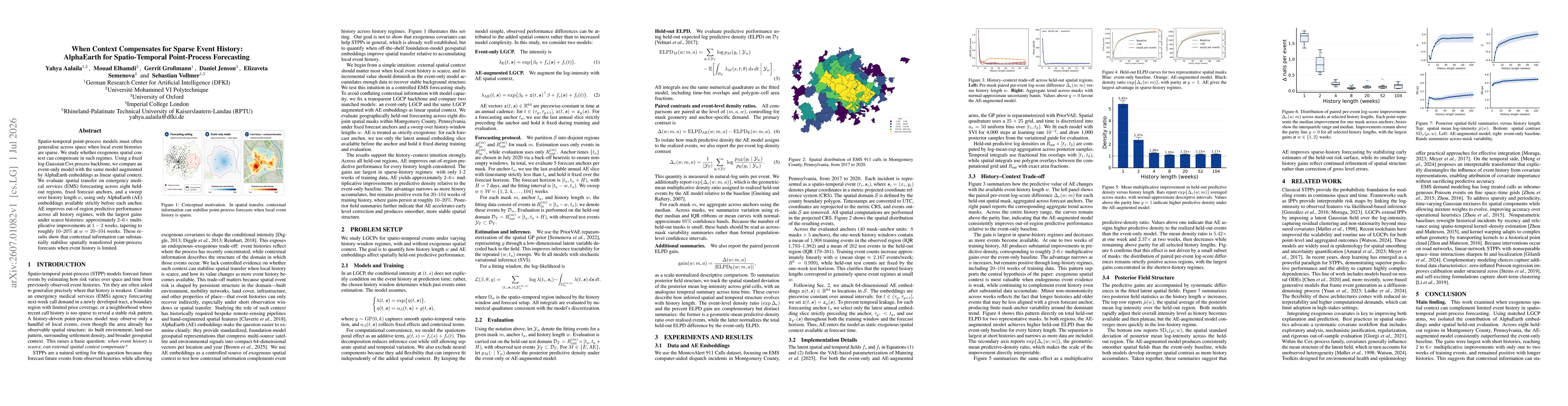Thumbnail for When Context Compensates for Sparse Event History: AlphaEarth for Spatio-Temporal Point-Process Forecasting