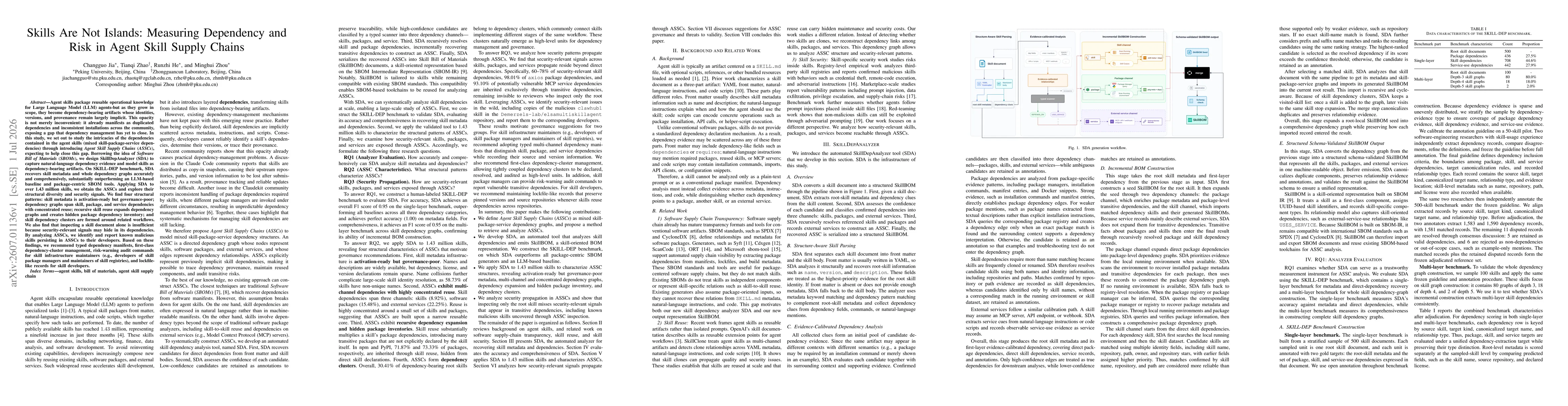 Thumbnail for Skills Are Not Islands: Measuring Dependency and Risk in Agent Skill Supply Chains