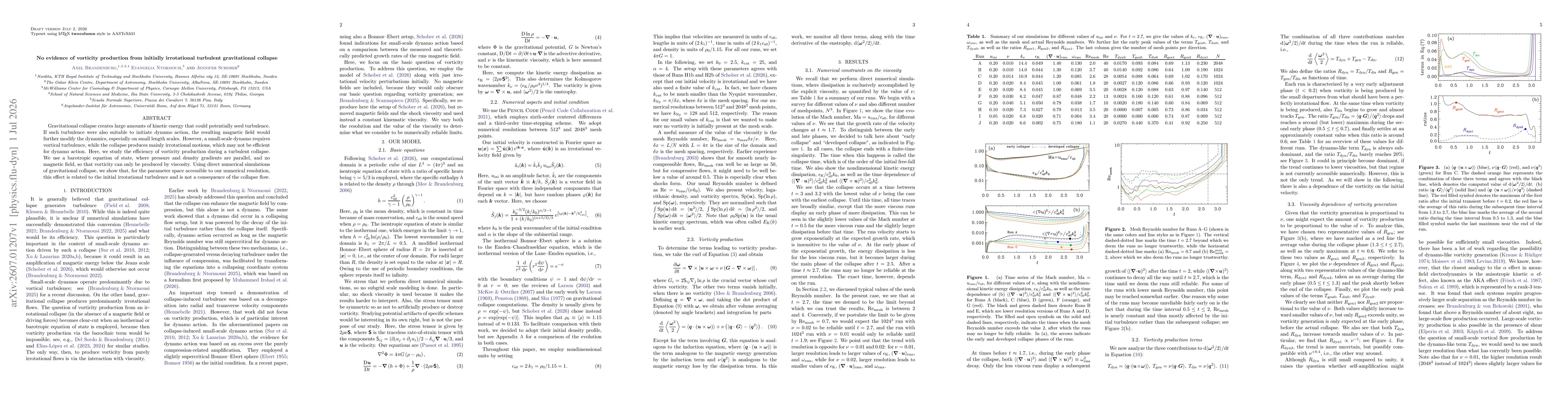 Thumbnail for No evidence of vorticity production from initially irrotational turbulent gravitational collapse