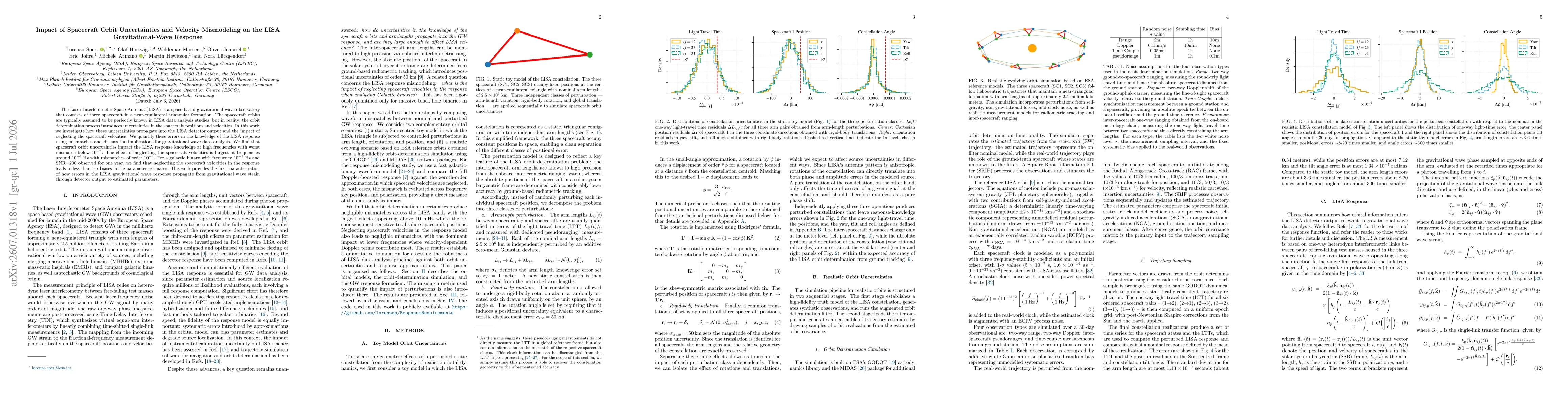 Thumbnail for Impact of Spacecraft Orbit Uncertainties and Velocity Mismodeling on the LISA Gravitational-Wave Response