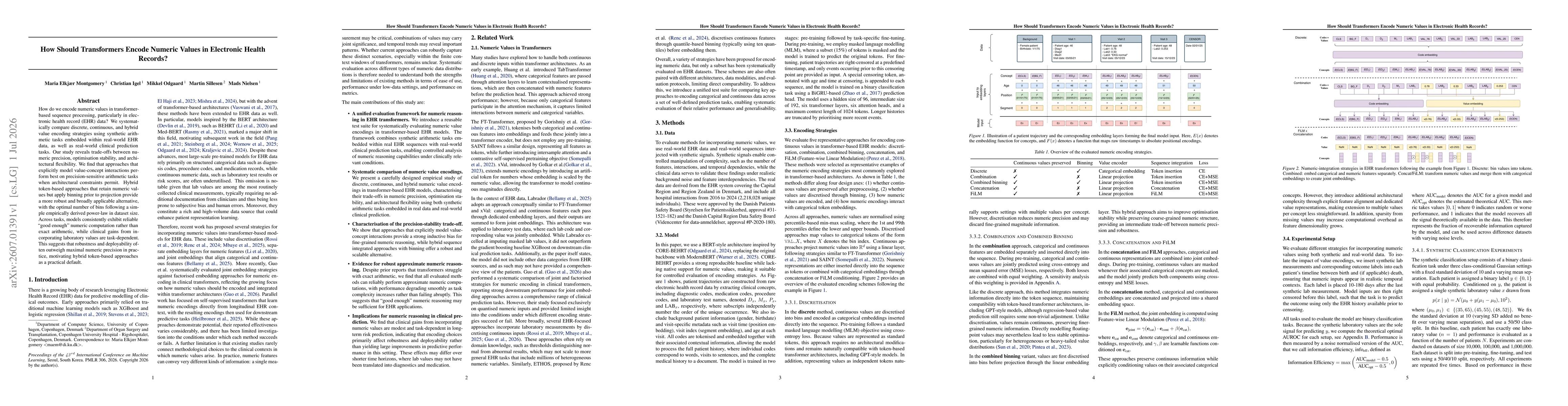 Thumbnail for How Should Transformers Encode Numeric Values in Electronic Health Records?