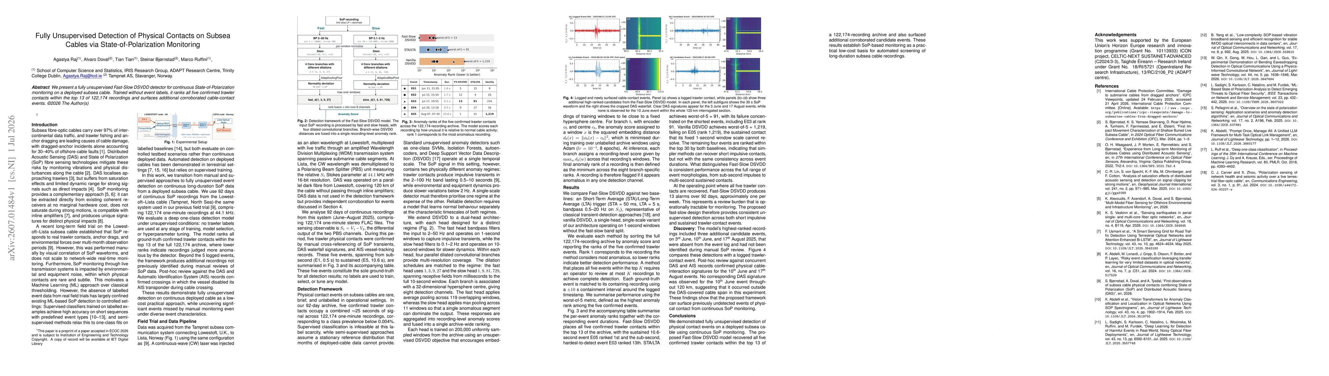 Thumbnail for Fully Unsupervised Detection of Physical Contacts on Subsea Cables via State-of-Polarization Monitoring